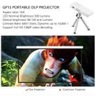 Vivibright GP1S Mini Portable LED Pico Projector, Support HDMI / USB / MHL / AV / EZ-Cast / Micacast / DLNA(White) - 14