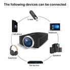 YG500 1200 LUX 800*480 LED Projector HD Home Theater, Support HDMI & VGA & AV & TF & USB - 7