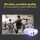 YG320 320*240 Mini LED Projector Home Theater, Support HDMI & AV & SD & USB (White) - 10