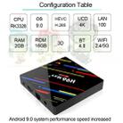 H96 Max+ 4K Ultra HD LED Display Media Player Smart TV Box with Remote Controller, Android 9.0, RK3328 Quad-Core 64bit Cortex-A53, 2GB+16GB, Support TF Card / USBx2 / AV / Ethernet, Plug Specification:AU Plug - 6