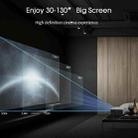 WEJOY Y5 800x480P 80 ANSI Lumens Portable Home Theater LED HD Digital Projector, Android 9.0, 1G+8G, EU Plug - 3