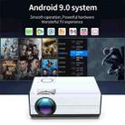 WEJOY Y5 800x480P 80 ANSI Lumens Portable Home Theater LED HD Digital Projector, Android 9.0, 1G+8G, EU Plug - 6
