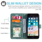For iPhone SE 2022 / SE 2020 / 8 / 7 Skin Feel Anti-theft Brush Horizontal Flip Leather Phone Case(Green) - 4