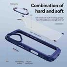 For iPhone 16 Plus TPU + PC Lens Protection Phone Case(Blue) - 3