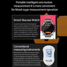 ET450 1.39 inch IP67 Waterproof Silicone Band Smart Watch, Support ECG / Non-invasive Blood Glucose Measurement(Black) - 8