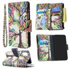 For Samsung Galaxy A41 Colored Drawing Pattern Zipper Horizontal Flip Leather Case with Holder & Card Slots & Wallet(Tree) - 1