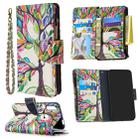 For Huawei P Smart Z Colored Drawing Pattern Zipper Horizontal Flip Leather Case with Holder & Card Slots & Wallet(Tree) - 1