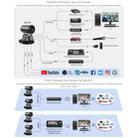 FEELWORLD 4K12X 4K PTZ Camera 12X Optical Zoom AI Tracking HDMI USB IP Remote Control(US Plug) - 14