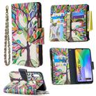 For Huawei Y6p Colored Drawing Pattern Zipper Horizontal Flip Leather Case with Holder & Card Slots & Wallet(Tree) - 1