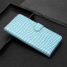 For iPhone 16 Pro Crocodile Texture Horizontal Flip Leather Phone Case(Light Blue) - 2