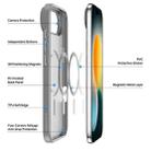 For iPhone 17 Air DUX DUCIS Yind Series MagSafe TPU Hybrid PC Phone Case(Grey) - 3