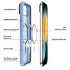For iPhone 17 Air DUX DUCIS Yind Series MagSafe TPU Hybrid PC Phone Case(Light Blue) - 3