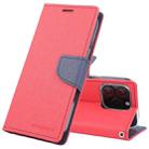 For iPhone 16 Pro Max GOOSPERY FANCY DIARY Cross Texture Leather Phone Case(Red) - 1