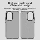 For Redmi Turbo 4 Pro 5G Candy PC Hybrid TPU Shockproof Phone Case(Black) - 3