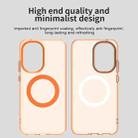 For Xiaomi Poco F7 Candy Magsafe PC Hybrid TPU Phone Case(Orange) - 3