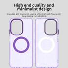 For Redmi A5 4G 171.7mm / Xiaomi Pcoc C71 Candy Magsafe PC Hybrid TPU Phone Case(Purple) - 3