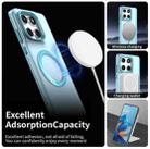 For Motorola Edge 60 Fusion Candy Magsafe PC Hybrid TPU Phone Case(Blue) - 2