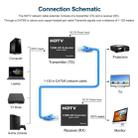 120m HDTV Network Extender(EU Plug) - 3