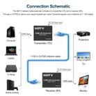 150m HDTV Network Extender(US Plug) - 3