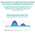 For iPad Mini 2019 & 4 25 PCS 9H 2.5D Eye Protection Green Light Explosion-proof Tempered Glass Film - 4