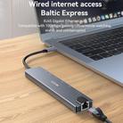 Yesido HB27 8 in 1 Type-C 3.1 Multifunctional HUB Adapter Docking Station(Dark Grey) - 3