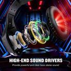 KOTION EACH GS410 Omni-directional Mic Noise Reduction Headset, Length: About 1.9m(Blac) - 2