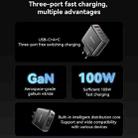 Yesido YC142 PD100W 2 USB-C , USB-A Three Ports GaN Fast Charger, Plug:EU Plug(Black) - 5