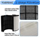 Combined Filter For Dyson TP06 / TP09 / HP07 / HP09 Air Purifier - 3
