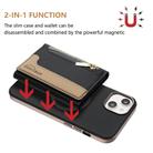 For iPhone 14 Zipper Horizontal Magnetic Card Bag RFID MagSafe Phone Case(Black) - 2