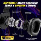 ONIKUMA S22 RGB Head-mounted Wired Gaming Earphone(Black) - 2