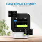 FNIRSI SFD?02 4 in 1 Indoor Air Quality Monitor - 3