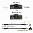 DEBRA DV-01 Wireless Lavalier Microphone TX & RX Outdoor Interview Live Broadcast - 6