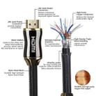 3m Metal Body HDMI 2.0 High Speed HDMI 19 Pin Male to HDMI 19 Pin Male Connector Cable - 4
