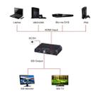 NEWKENG L008 SD-SDI / HD-SDI / 3G-SDI to HDMI Video Converter - 9