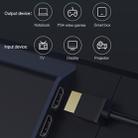 Original Xiaomi Youpin HAGIBIS 2m HD HDMI Cable 2.0 Version - 4