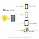 HAWEEL 28W Foldable Solar Panel Charger with 5V 3A Max Dual USB Ports - 15