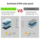 HAWEEL 14W 4-Fold ETFE Solar Panel Charger with 5V / 2.1A Max Dual USB Ports, Support QC3.0 and AFC(Black) - 9