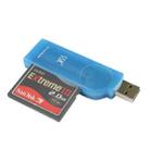 SSK SCRS028 USB 2.0 Interface External Card Reader, Supports CF Card / MD - 3