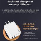 JOYROOM JR-PGTZ Original Series Super Charging Charger Power Adapter for Apple, Extreme Edition, US Plug (White) - 8