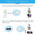 VONETS VAP11N Mini WiFi 300Mbps Repeater WiFi Bridge, Best Partner of IP Device / IP Camera / IP Printer / XBOX / PS3 / IPTV / Skybox(White) - 11