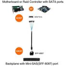 Mini SAS (SFF-8087) to 4 x SATA 7-Pin Female Forward Breakout 6Gbps Data Cable, Length: 50cm - 5