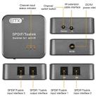 EMK SPDIF/TosLink Digital Optical Audio 3x1 Switcher with IR Controller (Grey) - 9