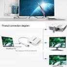 Mini DisplayPort Male to HDMI + VGA + DVI Female Adapter Converter Cable for Mac Book Pro Air, Cable Length: 17cm(White) - 7