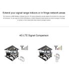 LF-ANT4G01 Indoor 88dBi 4G LTE MIMO Antenna with 2 PCS 2m Connector Wire, CRC9 Port - 10