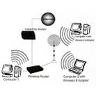 2.4GHz WiFi 15DBi TNC Omni-directional Antenna (Softcover Edition)(Black) - 7