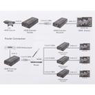 HDMI Extender over Single UTP CAT5e/6 Cable, Transmission Distance: 100m - 13