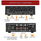 3-Channel Mixer Front Stereo Amplifier High / Mid / Bass Adjuster, USB 5V Power Supply, US Plug - 8