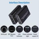 HW6 With TX / RX 1.25G Single Mode Single Fiber Transmission Adapter - 3