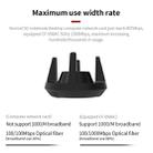 Comfast CF-958AC High Power PA Wifi Adapter 1900Mbps Gigabit E-Sports Network Card 2.4Ghz+5.8Ghz USB 3.0 PC Lan Dongle Receiver - 5