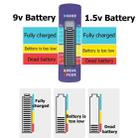 Battery Tester Battery Fuel Detector for C / D / N / 9V / AA / AAA / 1.5V Digital Voltage Measurer - 5